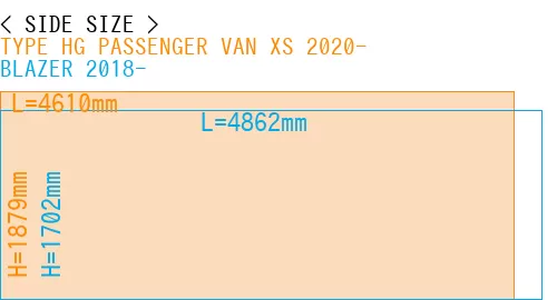 #TYPE HG PASSENGER VAN XS 2020- + BLAZER 2018-